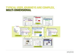 tYpIcaL uSER JOuRnEYS aRE cOmpLEx,
muLtI-dImEnSIOnaL
 