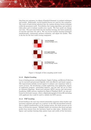 data from our customers, in a ﬁgure of hundred thousand, to evaluate techniques
and models. Additionally, several hundred factors are used for this evaluation.
The result of back-testing indicated that the random decision forests technique
yields the prominent result. Nevertheless, ﬁne tuning algorithms and models is
taken place and re-evaluate models every month. The best model can change
over time. The more data feeds into the machine learning, the better prediction
of outcome and lower the odd is. We run several machine learning techniques
simultaneously, continuously perform evaluation, and adjust the models. This
is the key for the best credit scoring component.
Figure 4: Example of data sampling model result
3.1.3 Digital Lending
Loan or lending process, including Inquiry, Apply, Cashing, and Return/Collection,
can be executed and processed digitally with cost-eﬀective and timely manner.
The improvement includes several aspects to enhance user experience while in-
crease accuracy. By introducing a mobile application, loan application, inquiry
of application progress, outstanding balances, and due date all can be done
at customers ﬁngertips. Know-your-customer (KYC) process and anti-money
laundering (AML) process, regulated by Bank of Thailand (BoT), are also per-
formed in electronic manner, where a digital photograph of citizen ID card along
with applicants face could be used to validate the KYC process.
3.1.4 P2P Lending
Crowd lending is the next step toward sustainable ecosystem where lenders and
borrowers negotiate and agree on a contract on the JFin decentralized network.
Due to digital transformation on the loaning system, the whole process can be
done in friction-less manner. Multiple lenders are investors who invest and gain
proﬁts from interest from the borrowers based on risks taken. Artiﬁcial intel-
ligence and machine learning help analyze loans and credits of the borrowers.
10
 