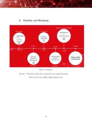 6 Timeline and Roadmap
Figure 7: Roadmap
Remark: * subjected to delay due to regulations and acquiring licensing.
Find out more here: https://www.jfincoin.io/
19
 