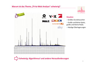8
Warum ist das Thema „TV-to-Web Analyse“ schwierig?
Schwierig: Algorithmus! und andere Herausforderungen
Situation
> Großes Grundrauschen
> Große und kleine Spots,
große und kleine Peaks
> Häufige Überlagerungen
 
