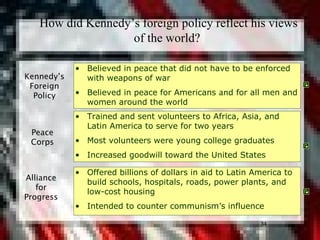 34
How did Kennedy’s foreign policy reflect his views
of the world?
• Trained and sent volunteers to Africa, Asia, and
Latin America to serve for two years
• Most volunteers were young college graduates
• Increased goodwill toward the United States
Kennedy’s
Foreign
Policy
• Believed in peace that did not have to be enforced
with weapons of war
• Believed in peace for Americans and for all men and
women around the world
Peace
Corps
• Offered billions of dollars in aid to Latin America to
build schools, hospitals, roads, power plants, and
low-cost housing
• Intended to counter communism’s influence
Alliance
for
Progress
 