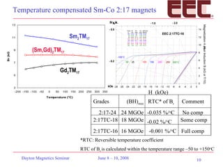 Sm And R C Code Sm Co Magnet | PPT
