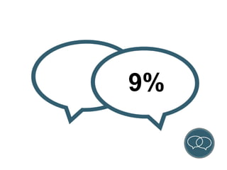 9% 
 