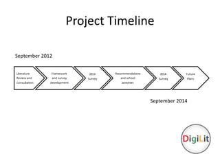 Project Timeline 
September 2012 
September 2014 
 