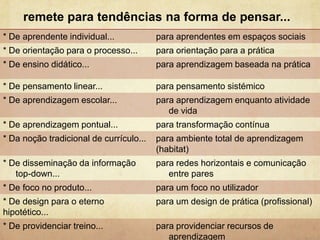 * De aprendente individual... para aprendentes em espaços sociais
* De orientação para o processo... para orientação para a prática
* De ensino didático... para aprendizagem baseada na prática
* De pensamento linear... para pensamento sistémico
* De aprendizagem escolar... para aprendizagem enquanto atividade
de vida
* De aprendizagem pontual... para transformação contínua
* Da noção tradicional de currículo... para ambiente total de aprendizagem
(habitat)
* De disseminação da informação
top-down...
para redes horizontais e comunicação
entre pares
* De foco no produto... para um foco no utilizador
* De design para o eterno
hipotético...
para um design de prática (profissional)
* De providenciar treino... para providenciar recursos de
aprendizagem
remete para tendências na forma de pensar...
 