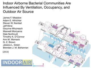 (2013)	
  
Indoor Airborne Bacterial Communities Are
Inﬂuenced By Ventilation, Occupancy, and
Outdoor Air Source 
	
  	
  
James F. Meadow
Adam E. Altrichter
Steven W. Kembel
Jeﬀ Kline
Gwynne Mhuireach
Maxwell Moriyama
Dale Northcutt
Timothy K. O’Connor
Ann M. Womack
G. Z. Brown
Jessica L. Green
Brendan J. M. Bohannan
 