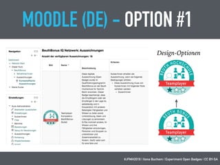 #JFMH2016 | Ilona Buchem | Experiment Open Badges | CC BY-SA
MOODLE (DE) - OPTION #1
Design-Optionen
 