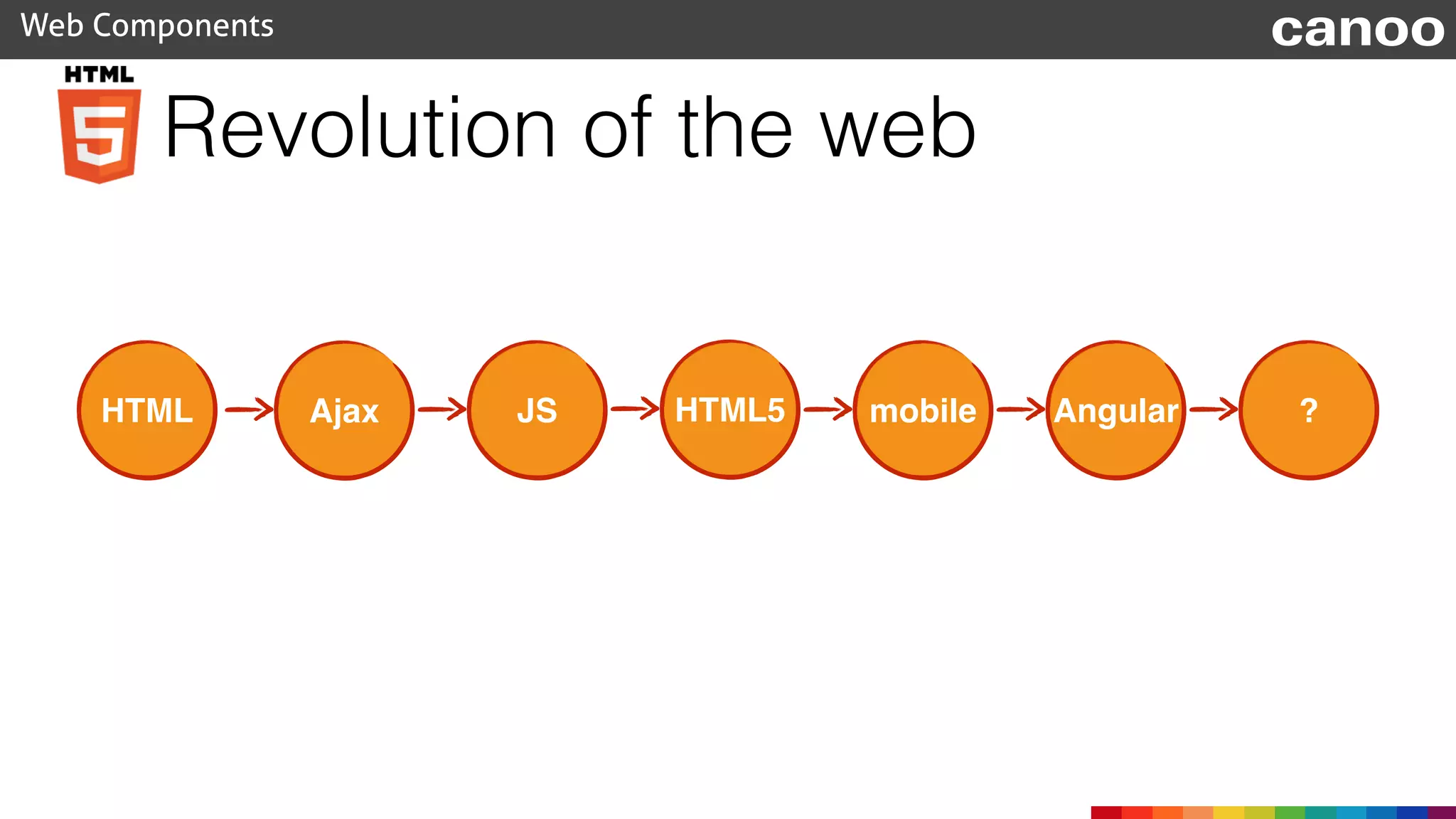 Revolution of the web
Web Components canoo
HTML Ajax JS HTML5 mobile Angular ?
 