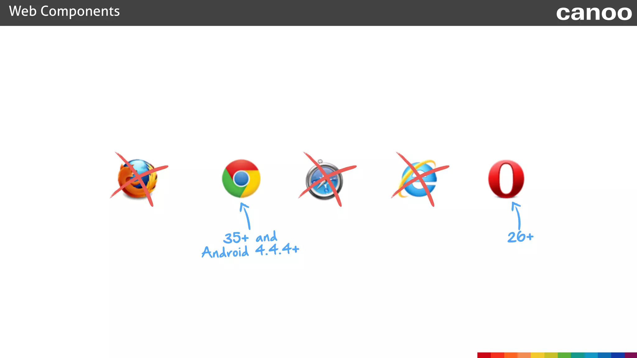 Web Components canoo
35+ and
Android 4.4.4+
26+
 
