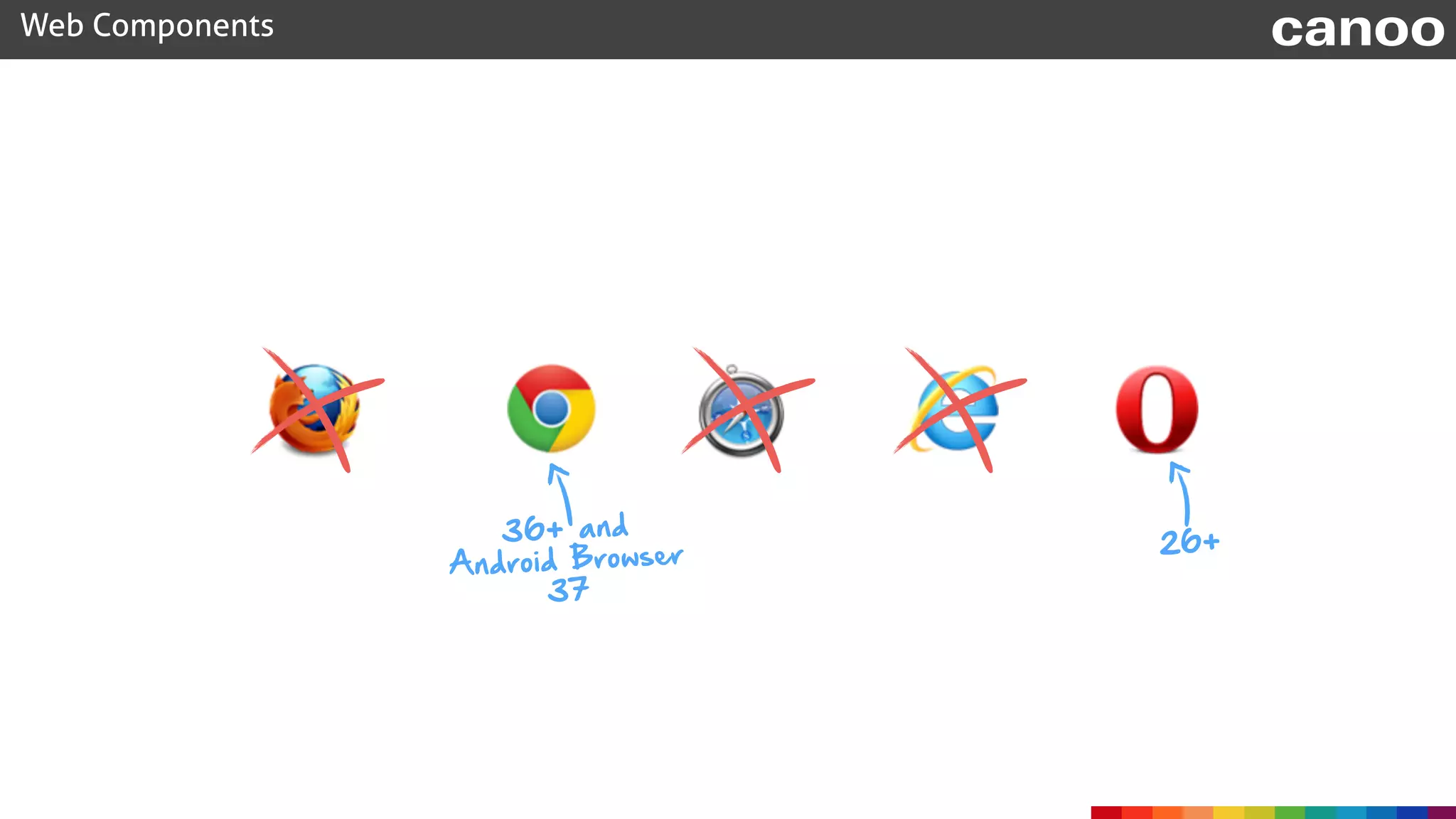 Web Components canoo
36+ and
Android Browser
37
26+
 