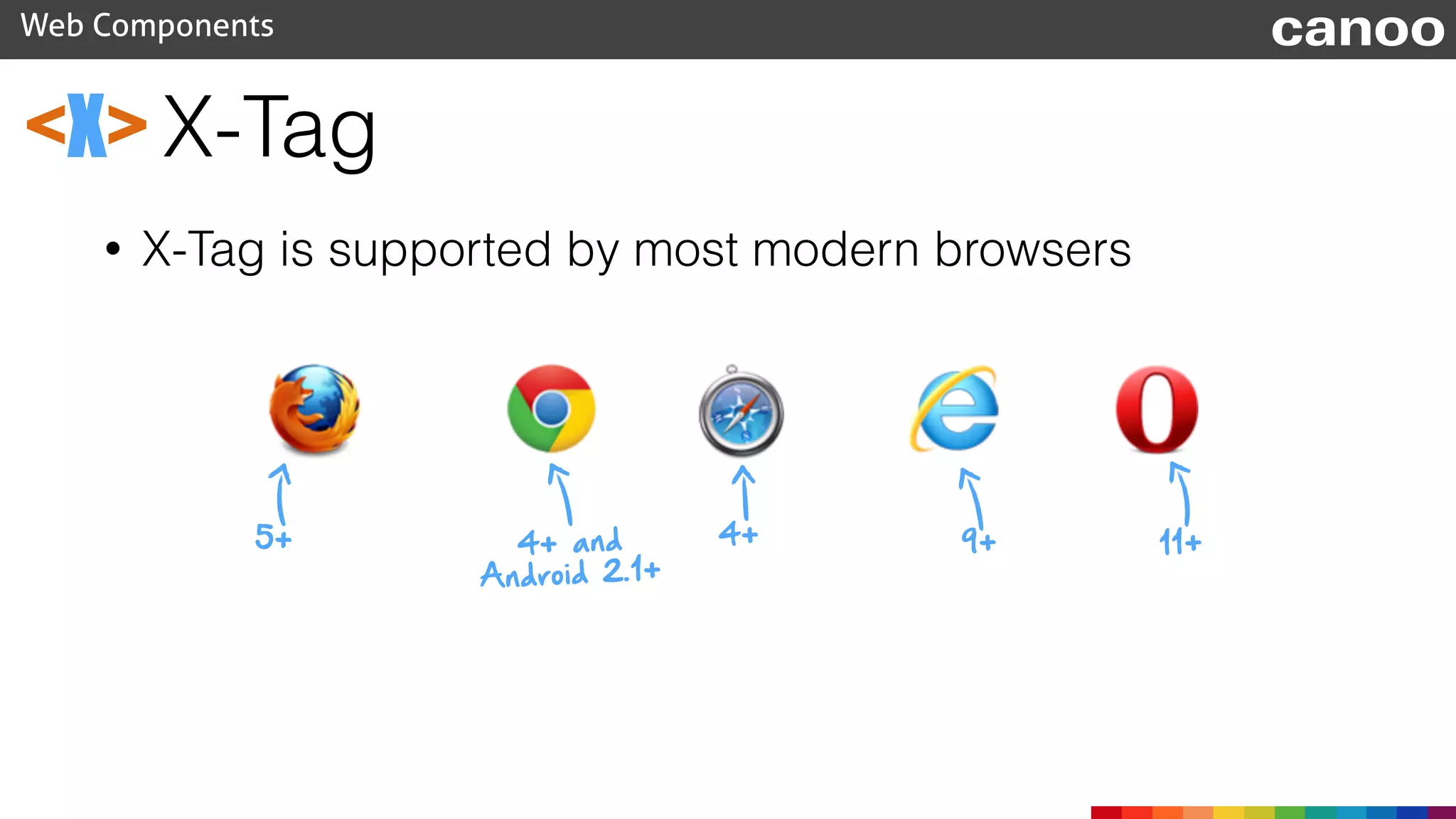 X-Tag
Web Components canoo
<X>
• X-Tag is supported by most modern browsers
5+ 4+ and
Android 2.1+
4+ 9+ 11+
 