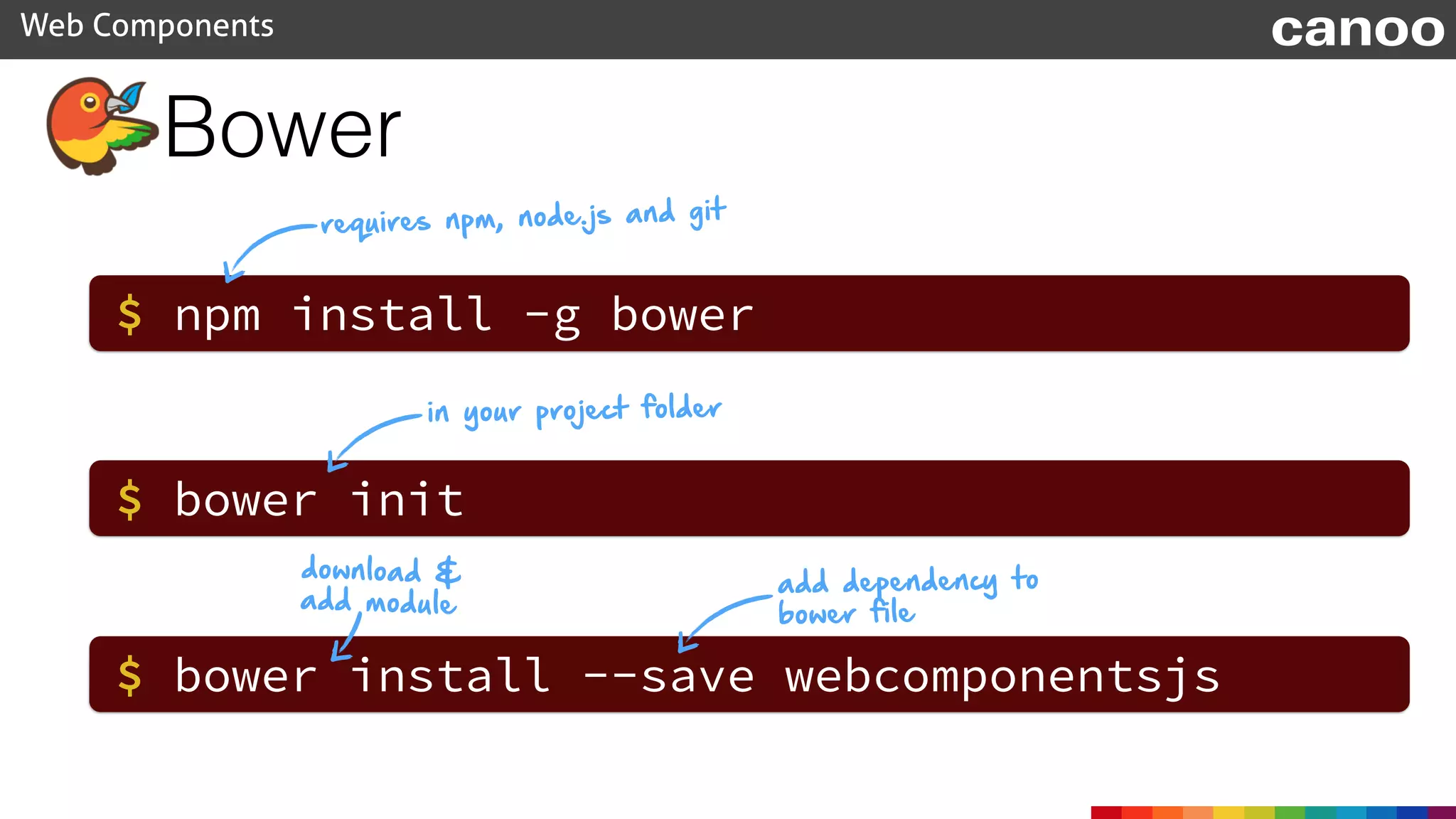 Bower
requires npm, node.js and git
Web Components canoo
$ npm install -g bower
$ bower init
$ bower install --save webcomponentsjs
in your project folder
download &
add module
add dependency to
bower file
 