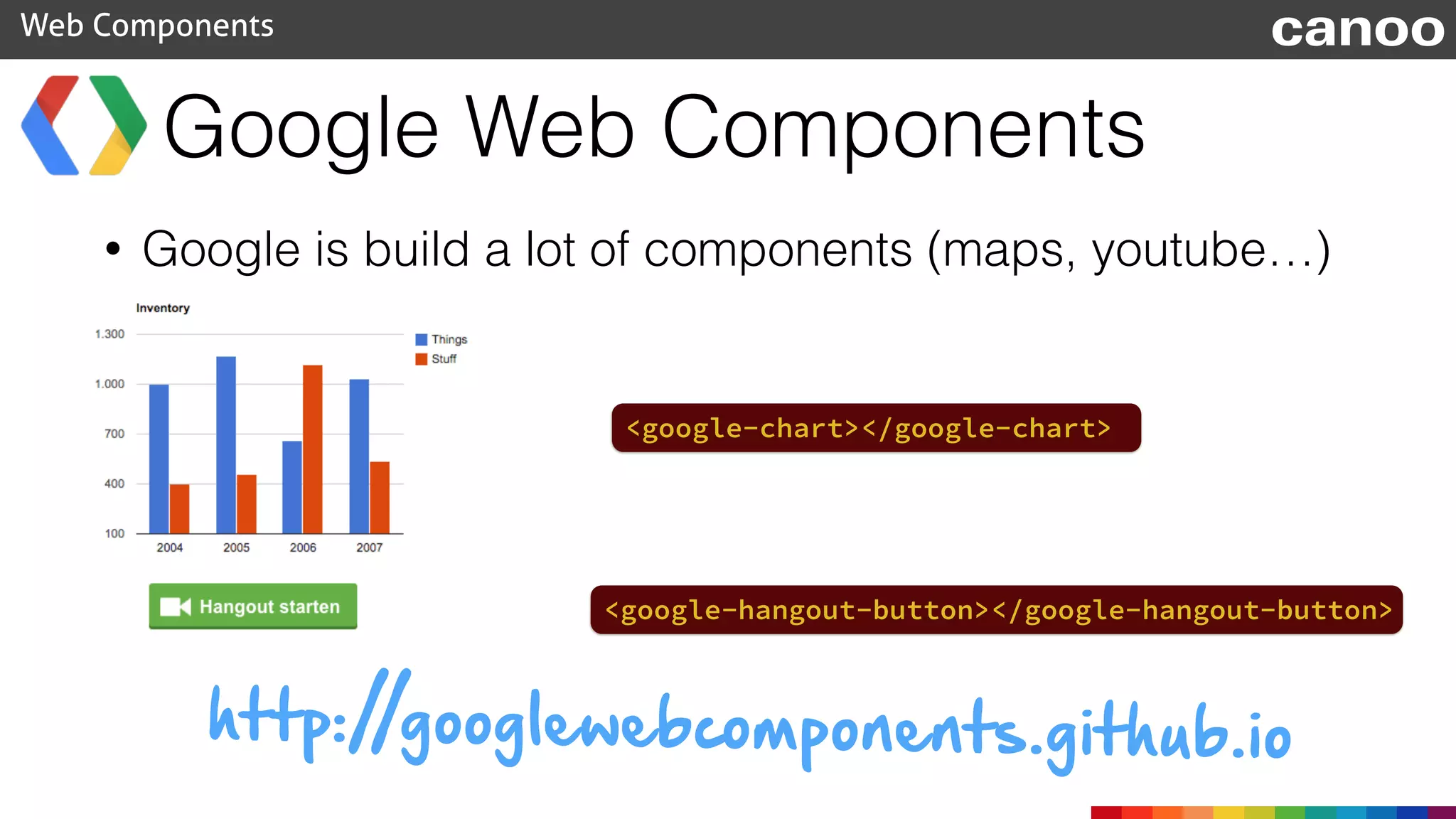 Google Web Components
Web Components canoo
<google-chart></google-chart>
<google-hangout-button></google-hangout-button>
• Google is build a lot of components (maps, youtube…)
http://googlewebcomponents.github.io
 