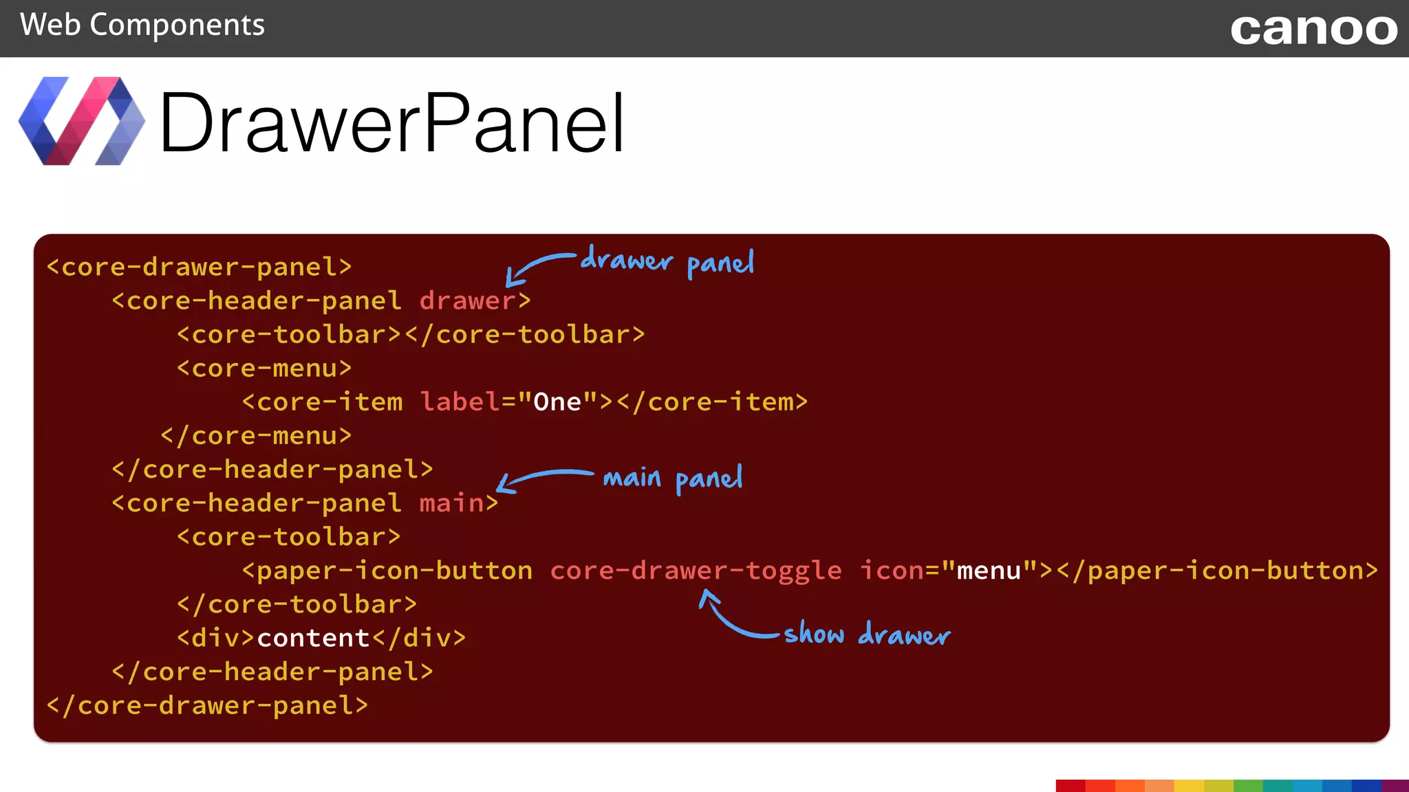 DrawerPanel
Web Components canoo
<core-drawer-panel>
<core-header-panel drawer>
<core-toolbar></core-toolbar>
<core-menu>
<core-item label="One"></core-item>
</core-menu>
</core-header-panel>
<core-header-panel main>
<core-toolbar>
<paper-icon-button core-drawer-toggle icon="menu"></paper-icon-button>
</core-toolbar>
<div>content</div>
</core-header-panel>
</core-drawer-panel>
drawer panel
main panel
show drawer
 
