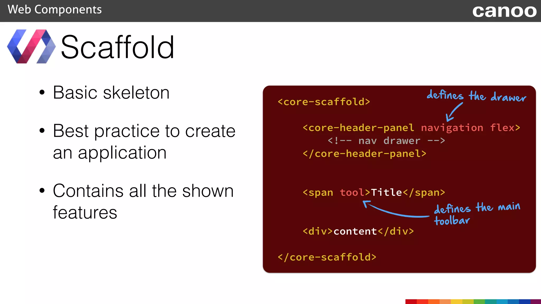 • Basic skeleton
• Best practice to create
an application
• Contains all the shown
features
Scaffold
Web Components
<core-scaffold>
<core-header-panel navigation flex>
<!-- nav drawer -->
</core-header-panel>
<span tool>Title</span>
<div>content</div>
</core-scaffold>
defines the drawer
defines the main
toolbar
canoo
 