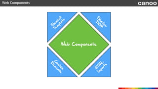 webcomponent.js
Web Components canoo
• Today not all browsers support the new standards
• The community provides a pollyﬁl...