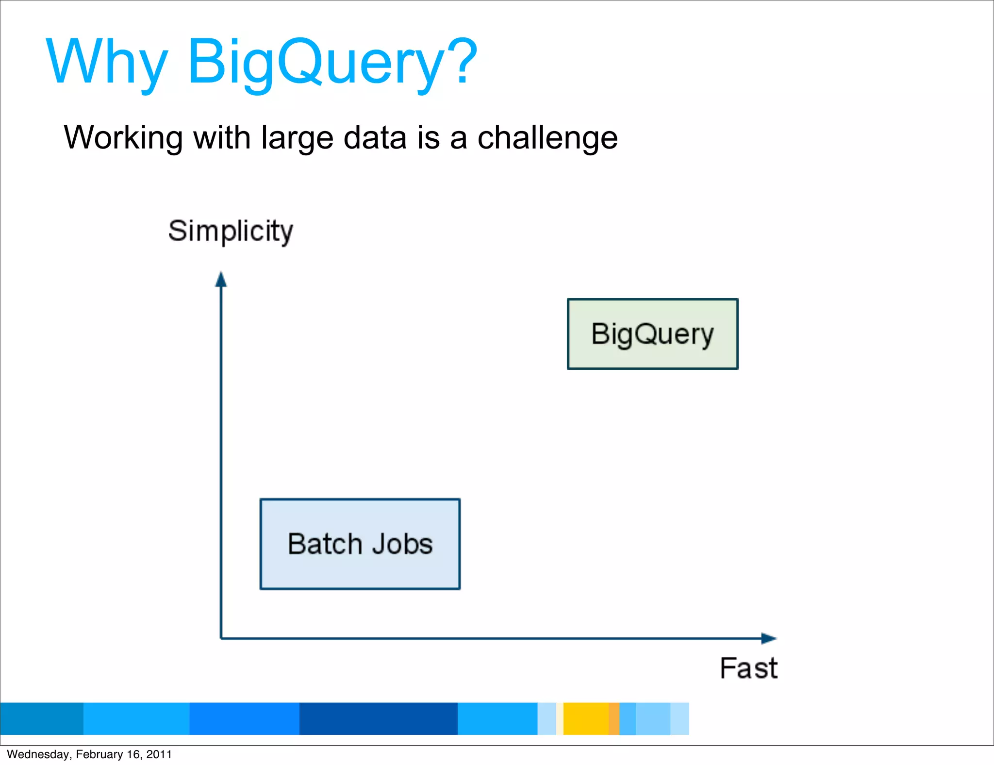 Why BigQuery?
         Working with large data is a challenge




                                                  Google Developer Day 2010
Wednesday, February 16, 2011
 