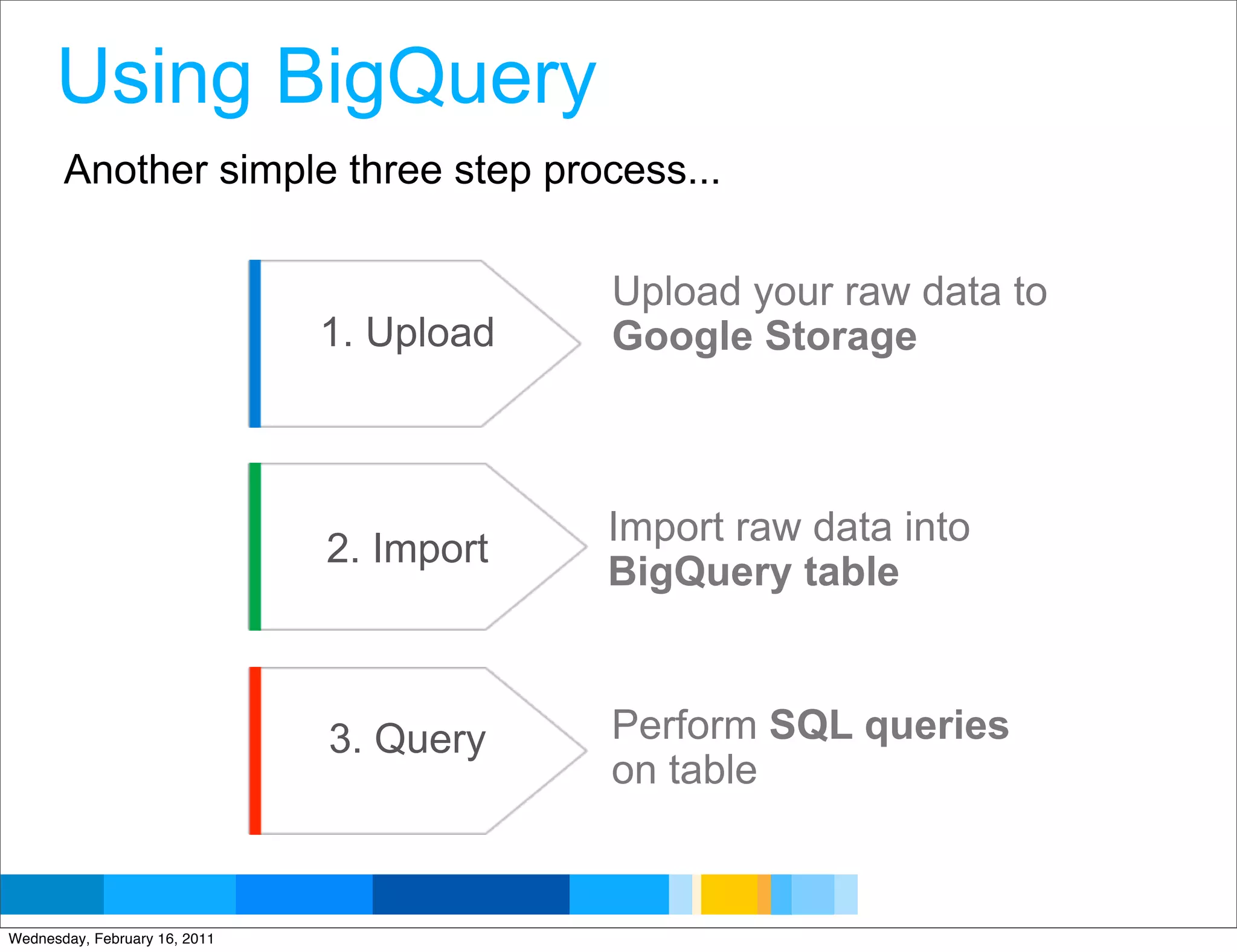 Using BigQuery
       Another simple three step process...

                                           Upload your raw data to
                               1. Upload   Google Storage



                                           Import raw data into
                               2. Import
                                           BigQuery table



                               3. Query    Perform SQL queries
                                           on table

                                                          Google Developer Day 2010
Wednesday, February 16, 2011
 