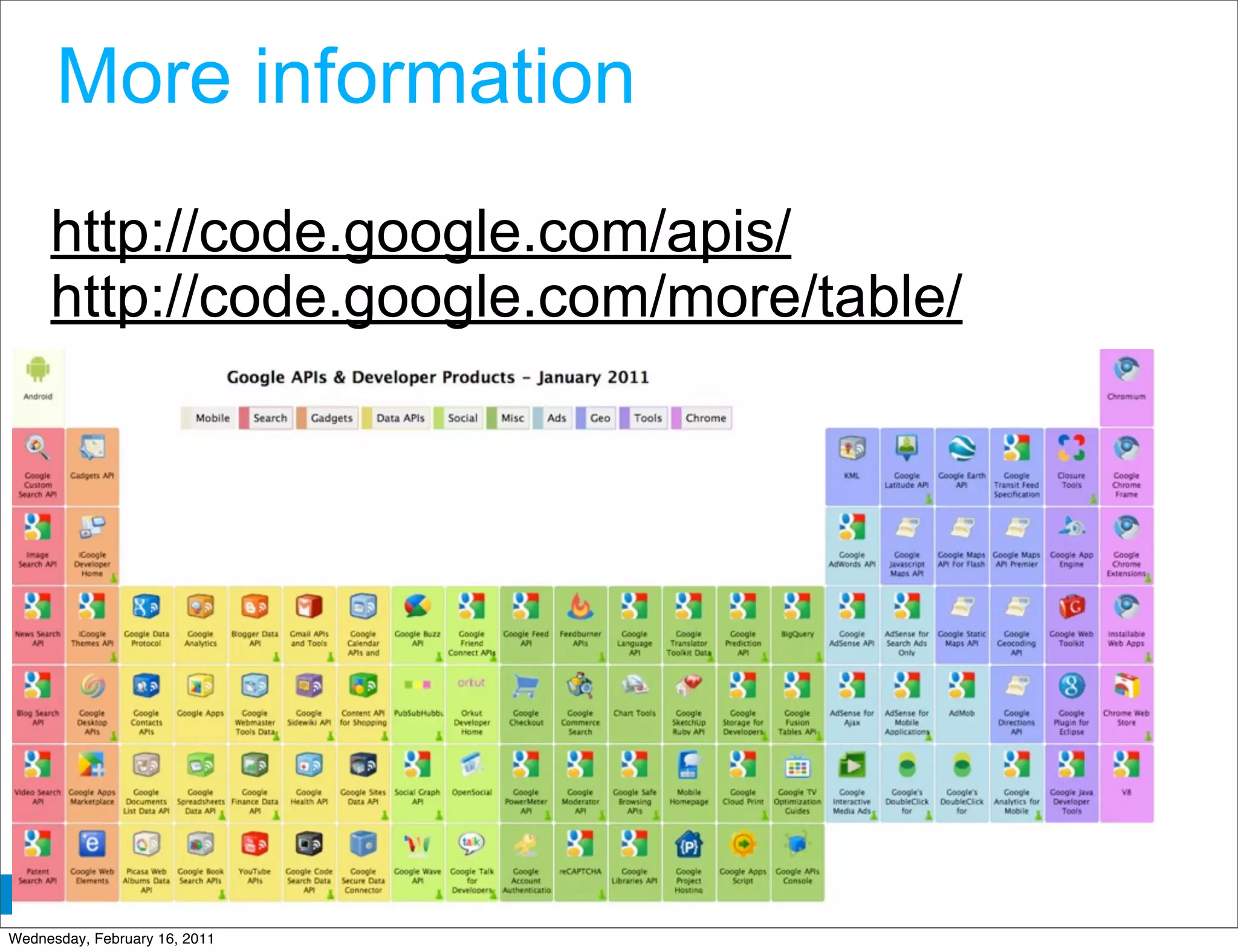 More information
     http://code.google.com/apis/
     http://code.google.com/more/table/




                                    Google Developer Day 2010
Wednesday, February 16, 2011
 