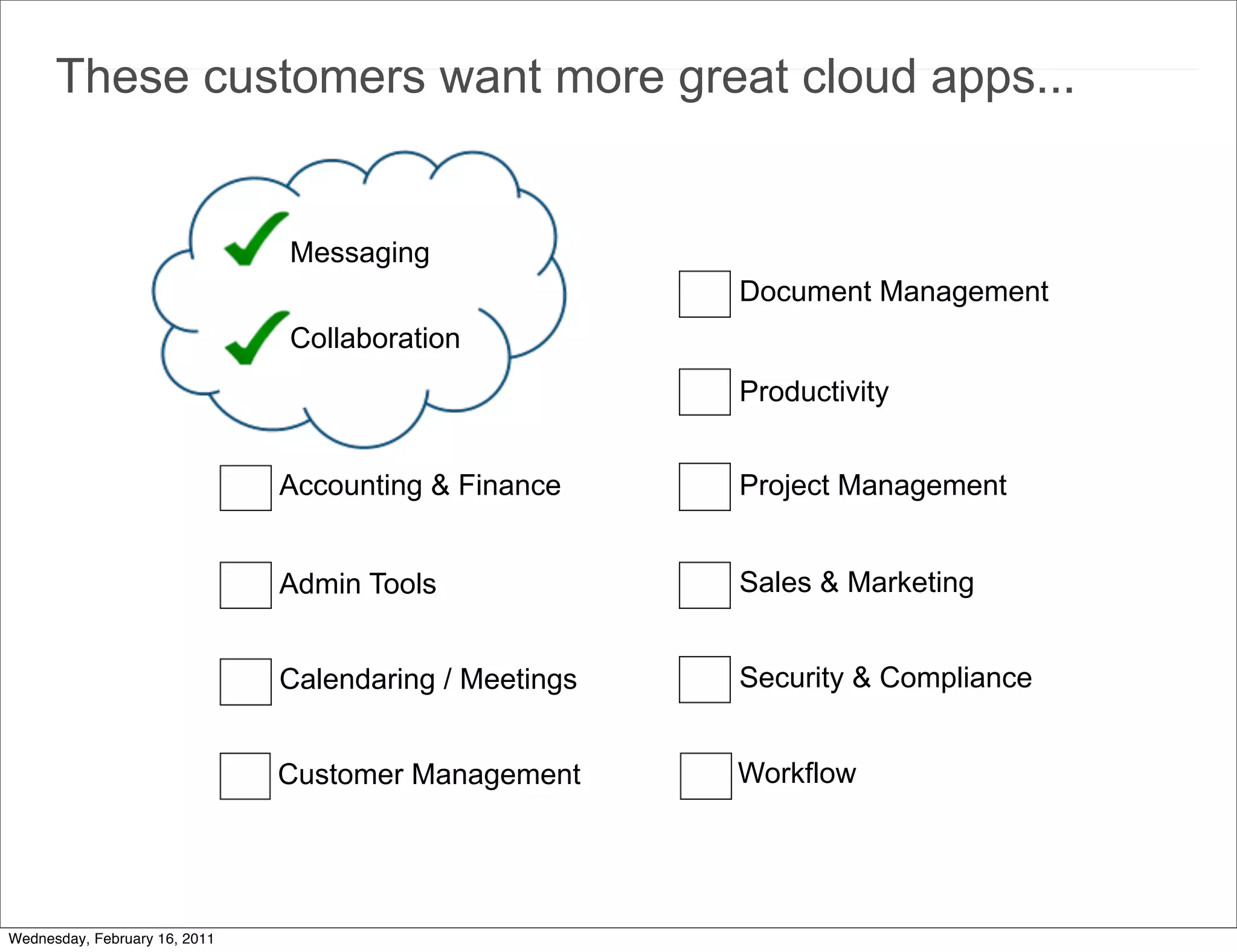 These customers want more great cloud apps...


                               Messaging
                                                        Document Management
                               Collaboration
                                                        Productivity


                               Accounting & Finance     Project Management


                               Admin Tools              Sales & Marketing


                               Calendaring / Meetings   Security & Compliance


                               Customer Management      Workflow




Wednesday, February 16, 2011
 