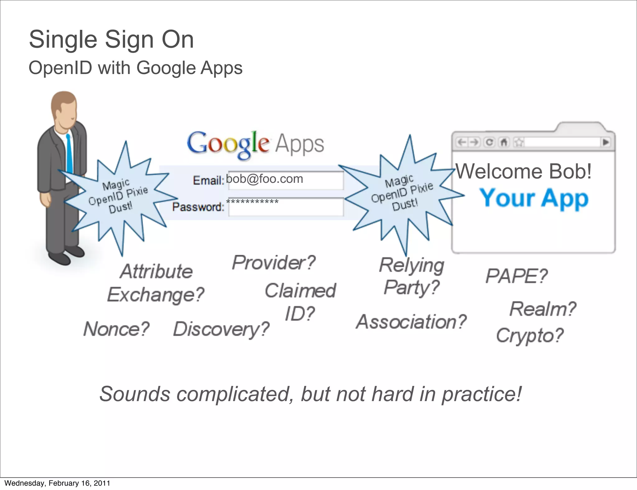 Single Sign On
      OpenID with Google Apps




                                     bob@foo.com             Welcome Bob!
                                     ***********




                        Sounds complicated, but not hard in practice!



Wednesday, February 16, 2011
 