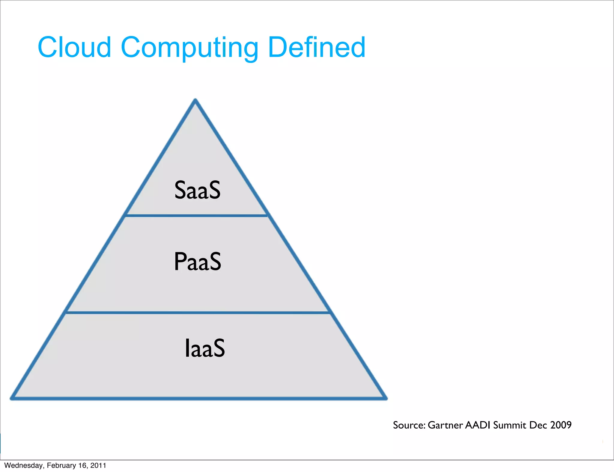 Cloud Computing Defined



                               SaaS

                               PaaS


                               IaaS

                                      Source: Gartner AADI Summit Dec 2009
                                               Google Developer Day 2010
Wednesday, February 16, 2011
 