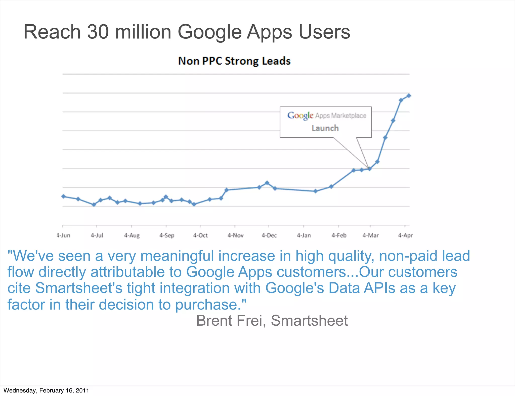 Reach 30 million Google Apps Users




 "We've seen a very meaningful increase in high quality, non-paid lead
 flow directly attributable to Google Apps customers...Our customers
 cite Smartsheet's tight integration with Google's Data APIs as a key
 factor in their decision to purchase."
                                Brent Frei, Smartsheet



Wednesday, February 16, 2011
 