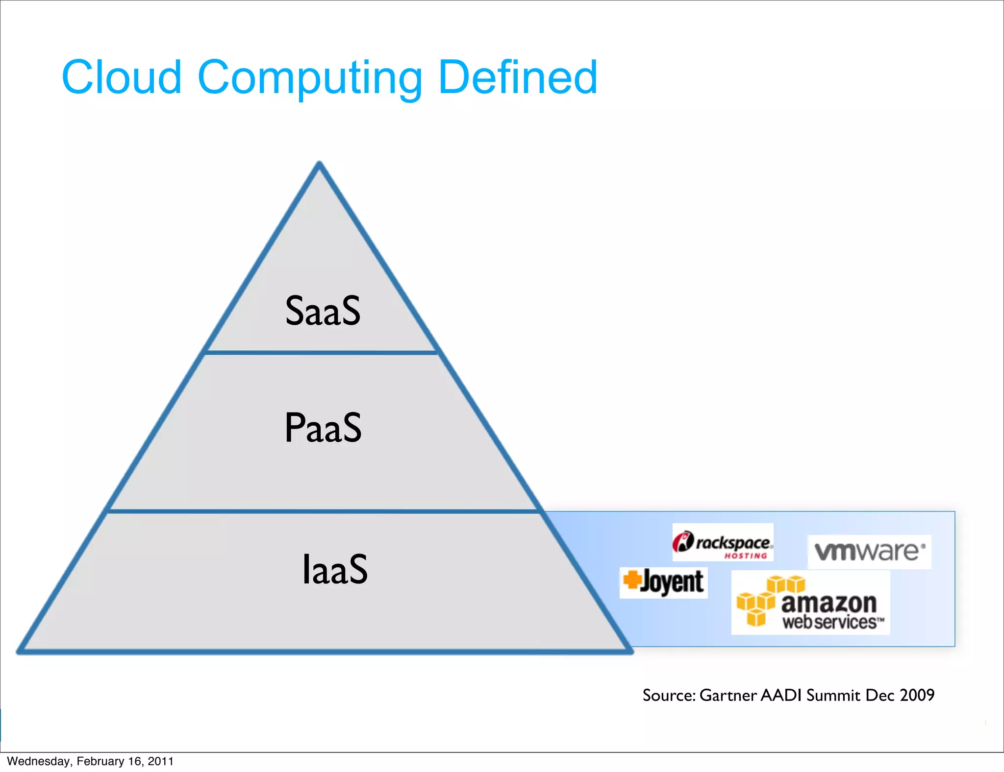 Cloud Computing Defined



                               SaaS

                               PaaS


                               IaaS

                                      Source: Gartner AADI Summit Dec 2009
                                               Google Developer Day 2010
Wednesday, February 16, 2011
 