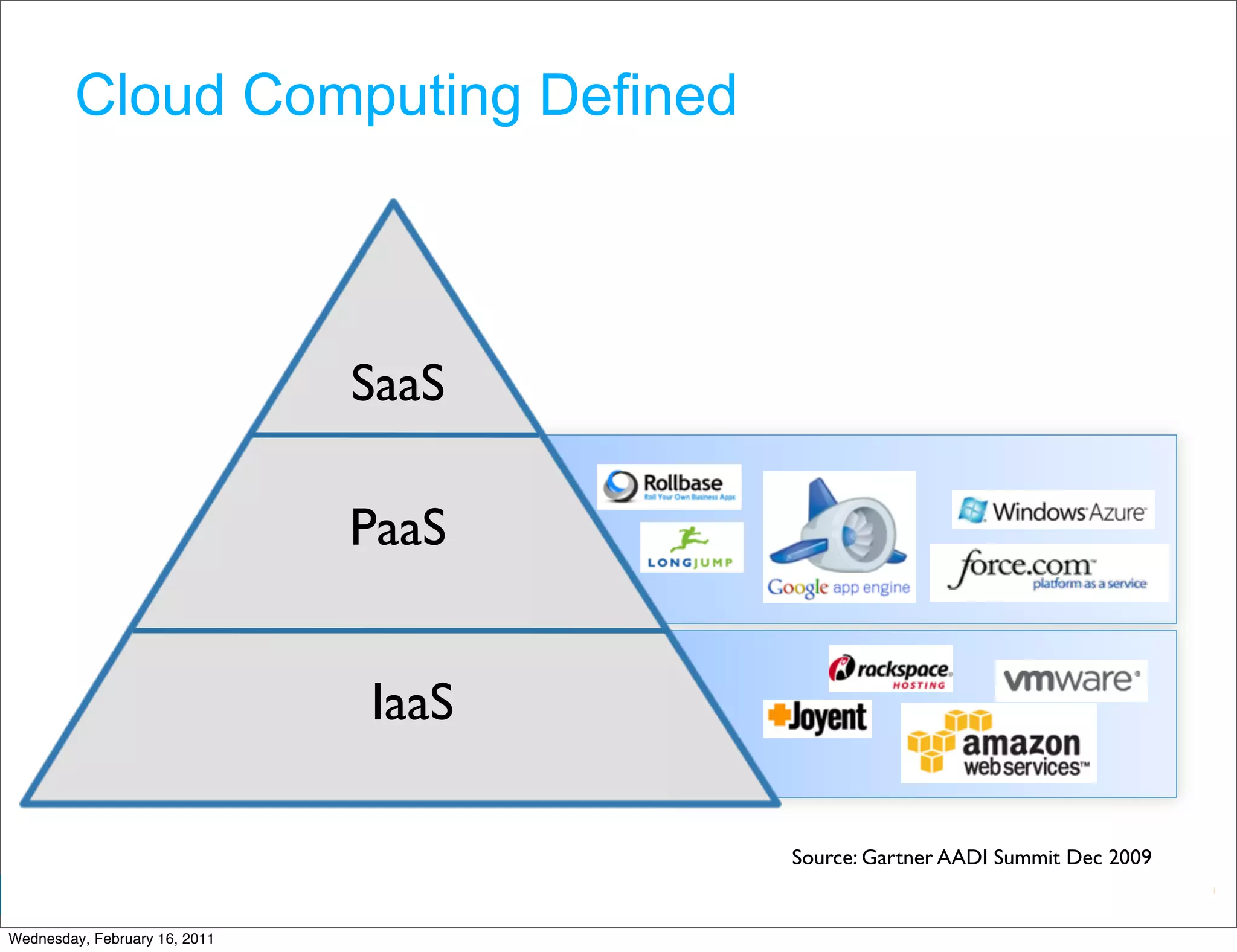 Cloud Computing Defined



                               SaaS

                               PaaS


                               IaaS

                                      Source: Gartner AADI Summit Dec 2009
                                               Google Developer Day 2010
Wednesday, February 16, 2011
 
