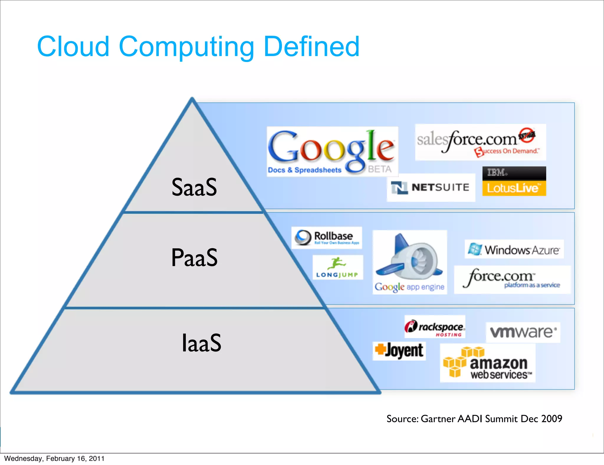Cloud Computing Defined



                               SaaS

                               PaaS


                               IaaS

                                      Source: Gartner AADI Summit Dec 2009
                                               Google Developer Day 2010
Wednesday, February 16, 2011
 