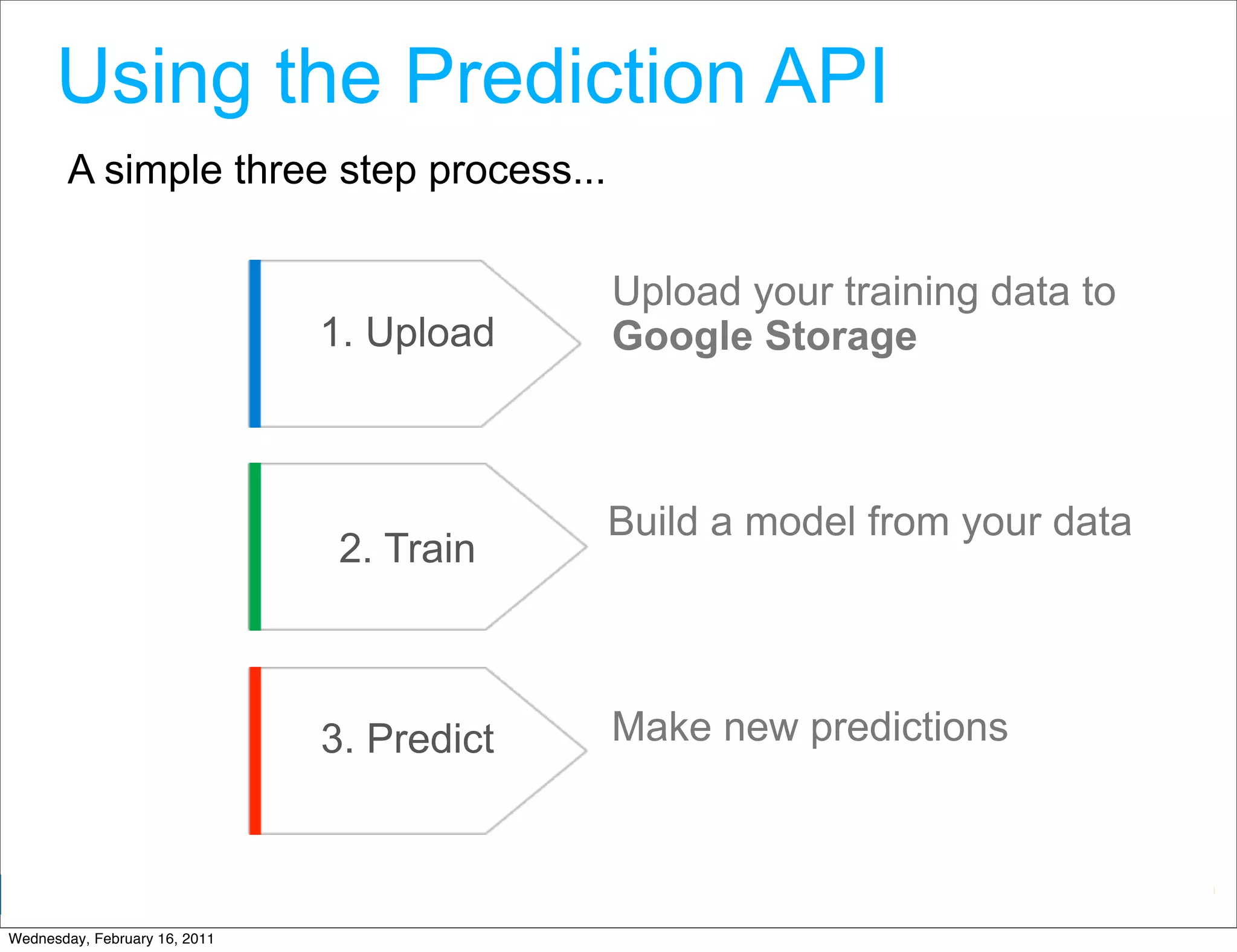 Using the Prediction API
        A simple three step process...

                                            Upload your training data to
                               1. Upload    Google Storage



                                            Build a model from your data
                                2. Train



                               3. Predict   Make new predictions


                                                           Google Developer Day 2010
Wednesday, February 16, 2011
 