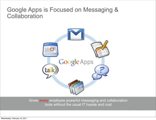 Google Apps is Focused on Messaging &
      Collaboration




                               Gives every employee powerful messaging and collaboration
                                        tools without the usual IT hassle and cost


Wednesday, February 16, 2011
 
