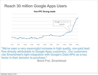 Reach 30 million Google Apps Users




 "We've seen a very meaningful increase in high quality, non-paid lead
 flow directly attributable to Google Apps customers...Our customers
 cite Smartsheet's tight integration with Google's Data APIs as a key
 factor in their decision to purchase."
                                Brent Frei, Smartsheet



Wednesday, February 16, 2011
 