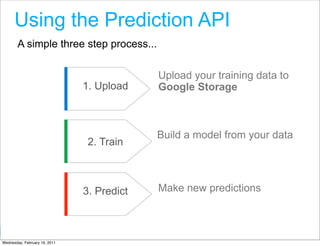 Using the Prediction API
        A simple three step process...

                                            Upload your training data to
                               1. Upload    Google Storage



                                            Build a model from your data
                                2. Train



                               3. Predict   Make new predictions


                                                           Google Developer Day 2010
Wednesday, February 16, 2011
 