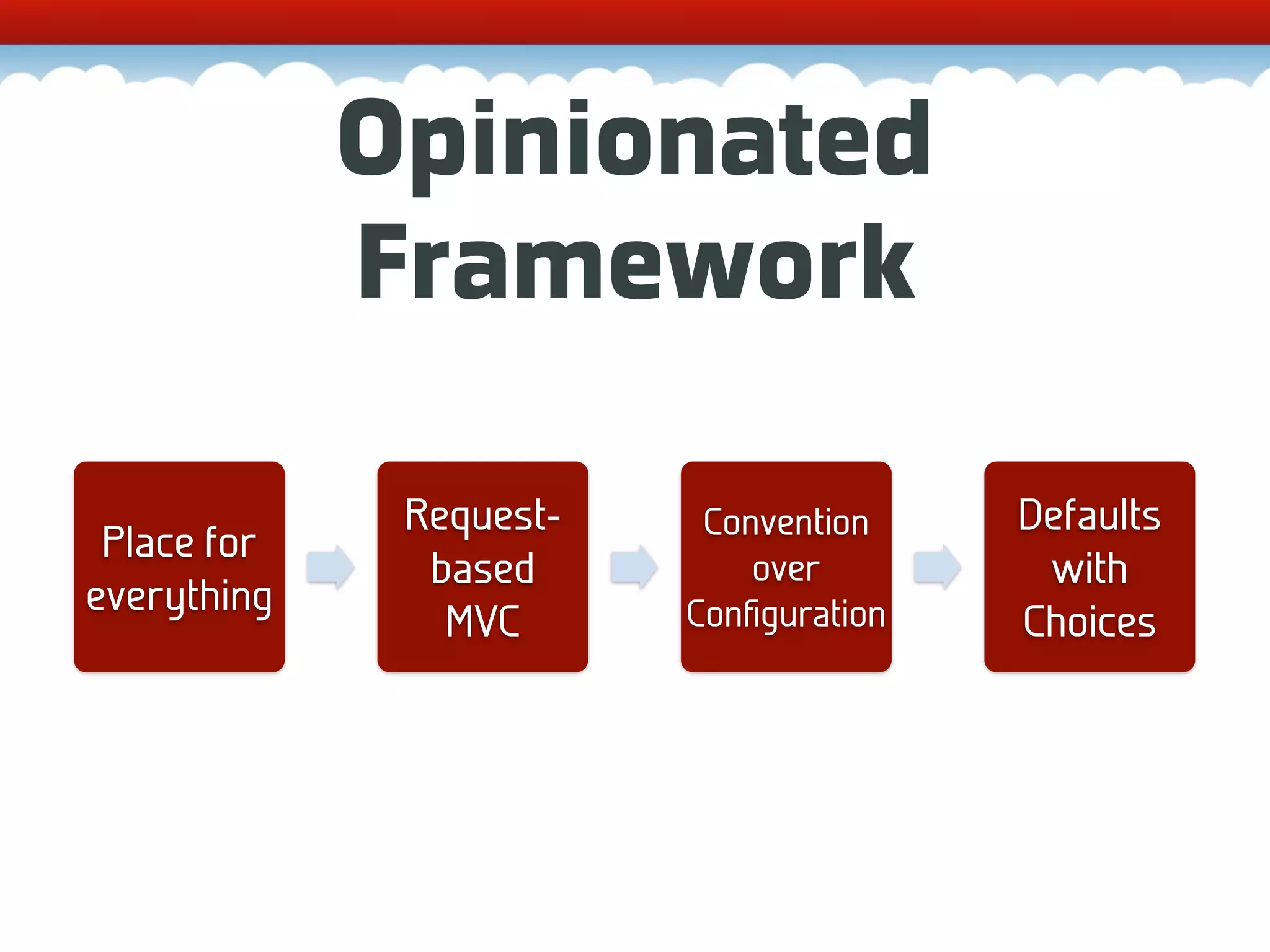Opinionated Framework Request- Convention Defaults Place for based over with everything Conﬁguration MVC Choices 