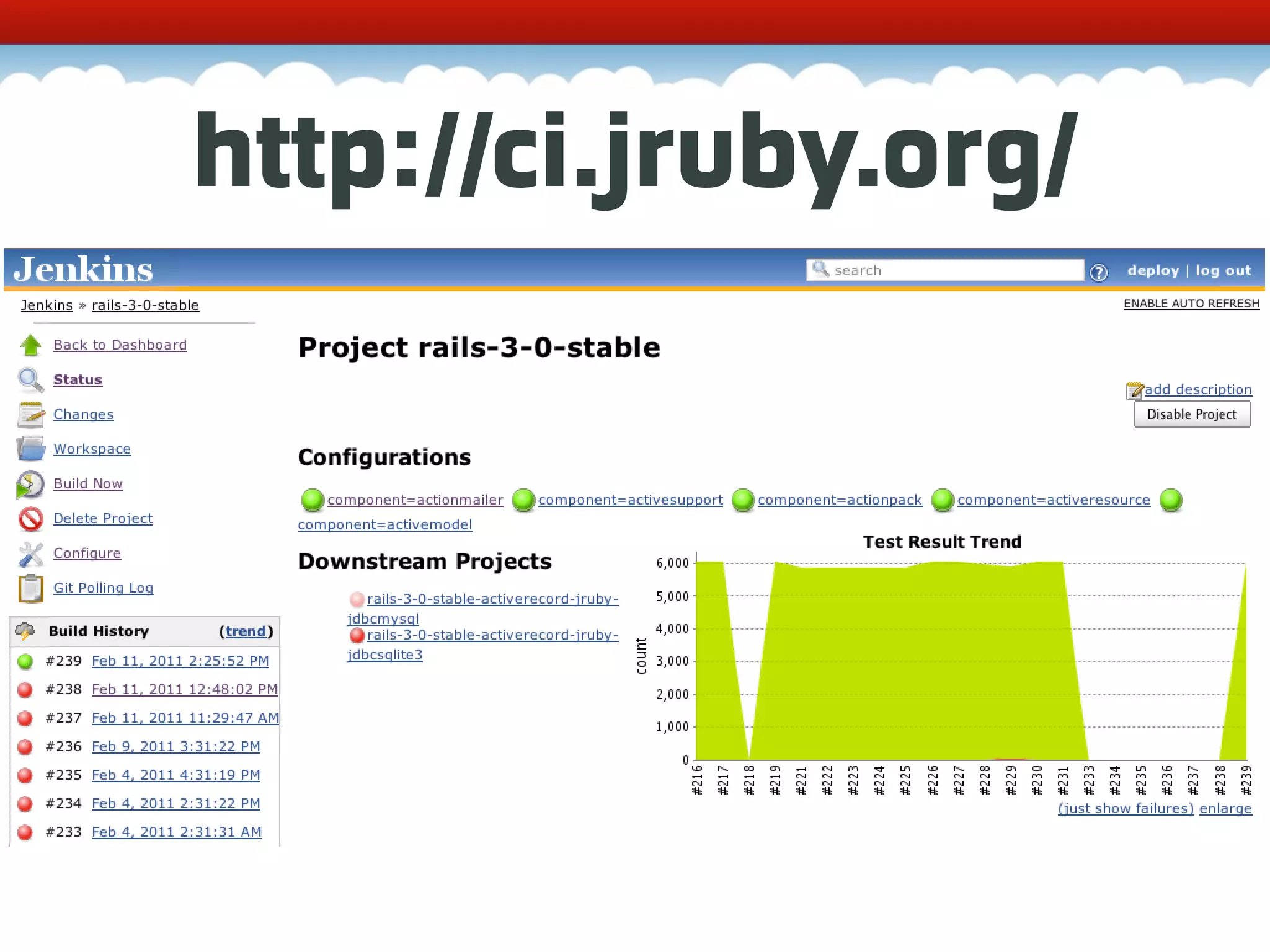 http://ci.jruby.org/ 