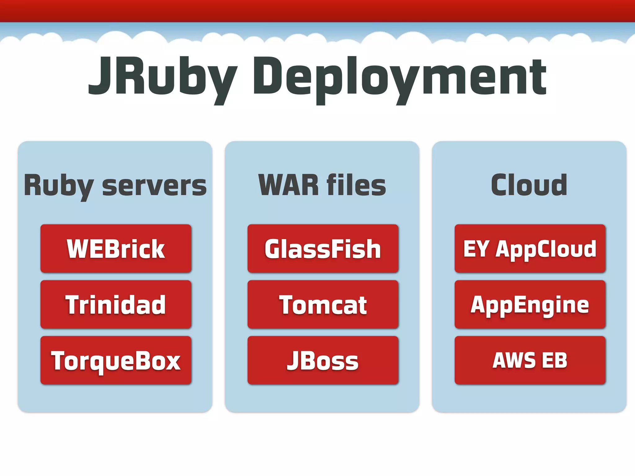 JRuby Deployment Ruby servers WAR files Cloud WEBrick GlassFish EY AppCloud Trinidad Tomcat AppEngine TorqueBox JBoss AWS EB 