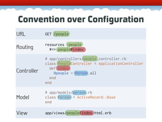 Convention over Configuration
URL          GET /people

             resources :people
Routing        #=> people#index

             # app/controllers/people_controller.rb
             class PeopleController < ApplicationController
               def index
Controller       @people = Person.all
               end
             end

             # app/models/person.rb
Model        class Person < ActiveRecord::Base
             end

View         app/views/people/index.html.erb
 