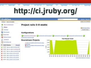 http://ci.jruby.org/
 