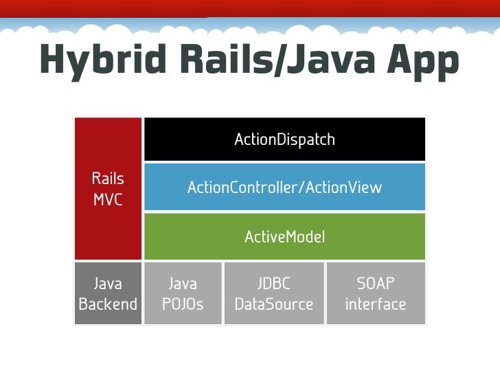 Java web framework handlasopa
