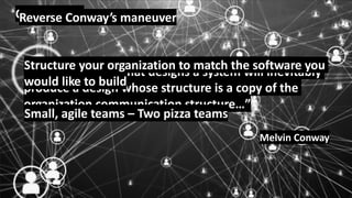 © 2019, Amazon Web Services, Inc. or its Affiliates.
Conway Law
”Any organization that designs a system will inevitably
produce a design whose structure is a copy of the
organization communication structure…”
Melvin Conway
Reverse Conway’s maneuver
Structure your organization to match the software you
would like to build
Small, agile teams – Two pizza teams
 