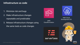 © 2019, Amazon Web Services, Inc. or its Affiliates.
Infrastructure as code
1. Minimize risk and bugs
2. Make infrastructure changes
repeatable and predictable
3. Release infrastructure changes using
the same tools as code changes
AWS Cloud
Development Kit
AWS
CloudFormation
 