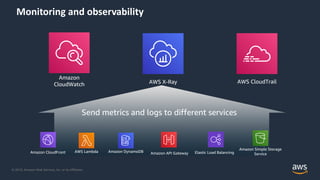 © 2019, Amazon Web Services, Inc. or its Affiliates.
Monitoring and observability
Amazon
CloudWatch AWS X-Ray AWS CloudTrail
Amazon CloudFront AWS Lambda Amazon DynamoDB Amazon API Gateway Elastic Load Balancing
Amazon Simple Storage
Service
Send metrics and logs to different services
 