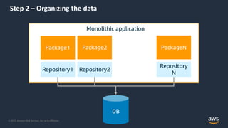 © 2019, Amazon Web Services, Inc. or its Affiliates.
Package1
Repository1
Package2
Repository2
PackageN
Repository
N
Monolithic application
DB
Step 2 – Organizing the data
 