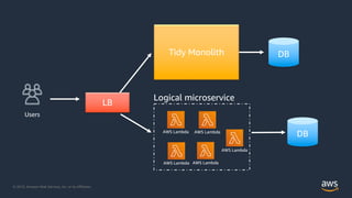 © 2019, Amazon Web Services, Inc. or its Affiliates.
Tidy Monolith
LB
Users
Logical microservice
AWS Lambda AWS Lambda
AWS Lambda AWS Lambda
AWS Lambda
DB
DB
 