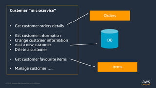 © 2019, Amazon Web Services, Inc. or its Affiliates.© 2019, Amazon Web Services, Inc. or its Affiliates.
Customer “microservice”
• Get customer orders details
• Get customer information
• Change customer information
• Add a new customer
• Delete a customer
• Get customer favourite items
• Manage customer ….
Orders
DB
Items
 
