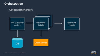© 2019, Amazon Web Services, Inc. or its Affiliates.
Get order
detailsGet order
details
Orchestration
Get customer
orders
DB
Get customer orders
Get order
details
Order service
Generate
results
 