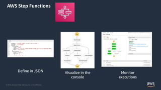 © 2019, Amazon Web Services, Inc. or its Affiliates.
AWS Step Functions
Visualize in the
console
Define in JSON Monitor
executions
 