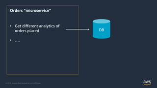 © 2019, Amazon Web Services, Inc. or its Affiliates.© 2019, Amazon Web Services, Inc. or its Affiliates.
Orders “microservice”
• Get different analytics of
orders placed
• ….
DB
 