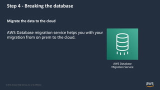 © 2019, Amazon Web Services, Inc. or its Affiliates.
Step 4 - Breaking the database
Migrate the data to the cloud
AWS Database migration service helps you with your
migration from on prem to the cloud.
AWS Database
Migration Service
 